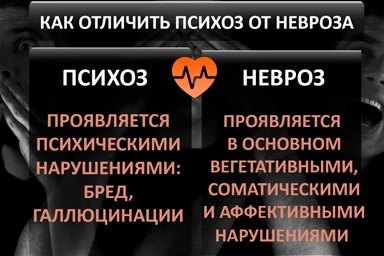 Лечение психоза в Волосово