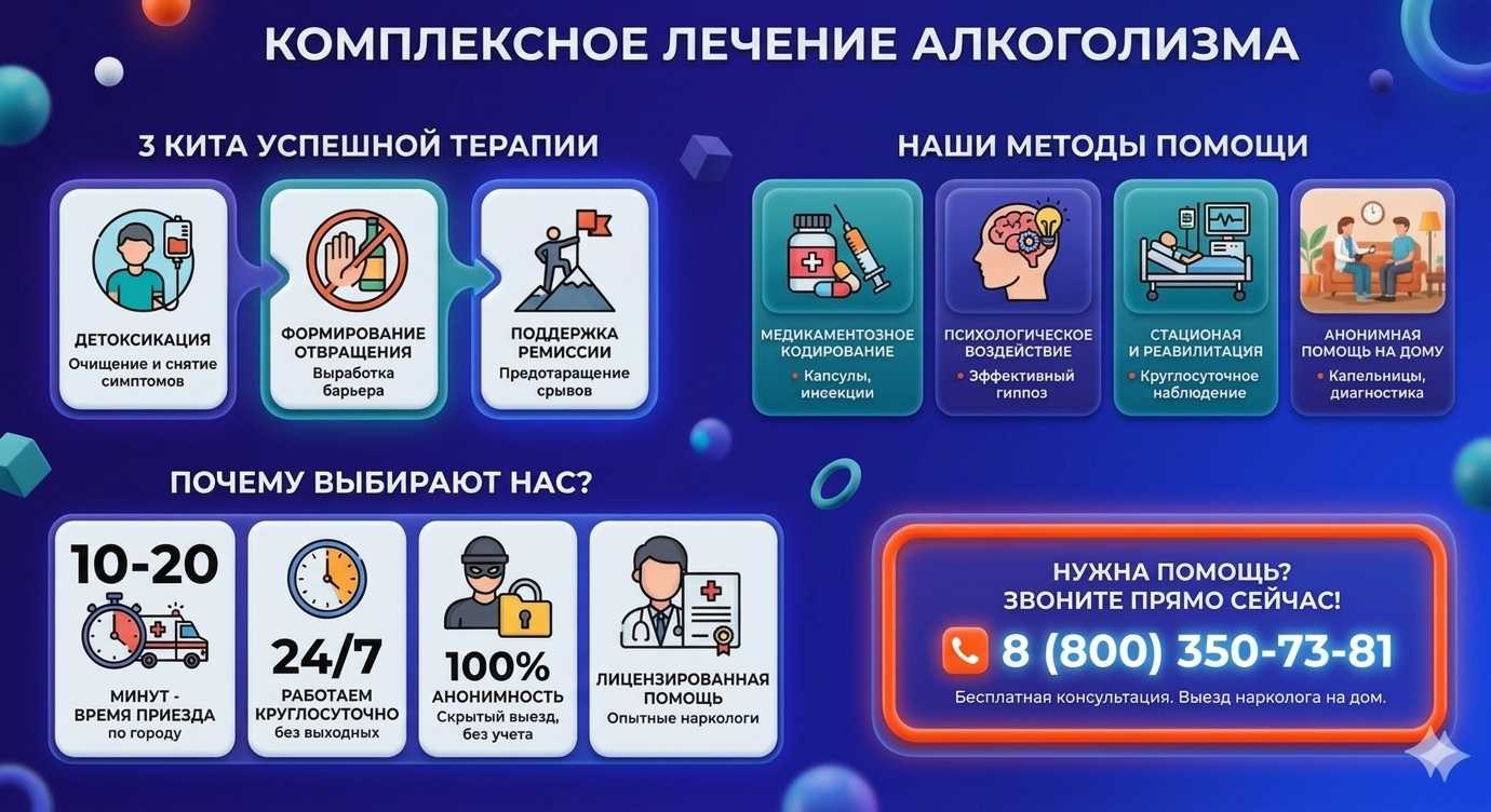 Инфографика о методах лечения алкоголизма в Волосово: детоксикация, кодирование и анонимная помощь на дому от клиники Похмельная служба.